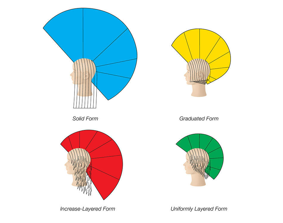 Pivot Point's four basic forms