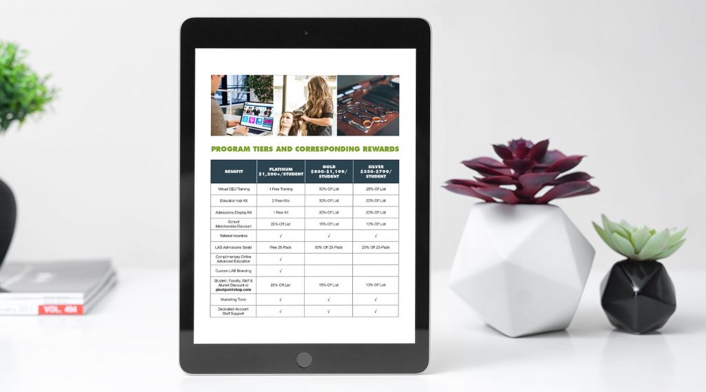 Pivot Point Fringe Reward program tiers and corresponding rewards