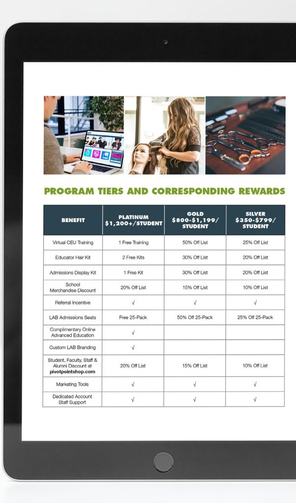 Pivot Point Fringe Reward program tiers and corresponding rewards