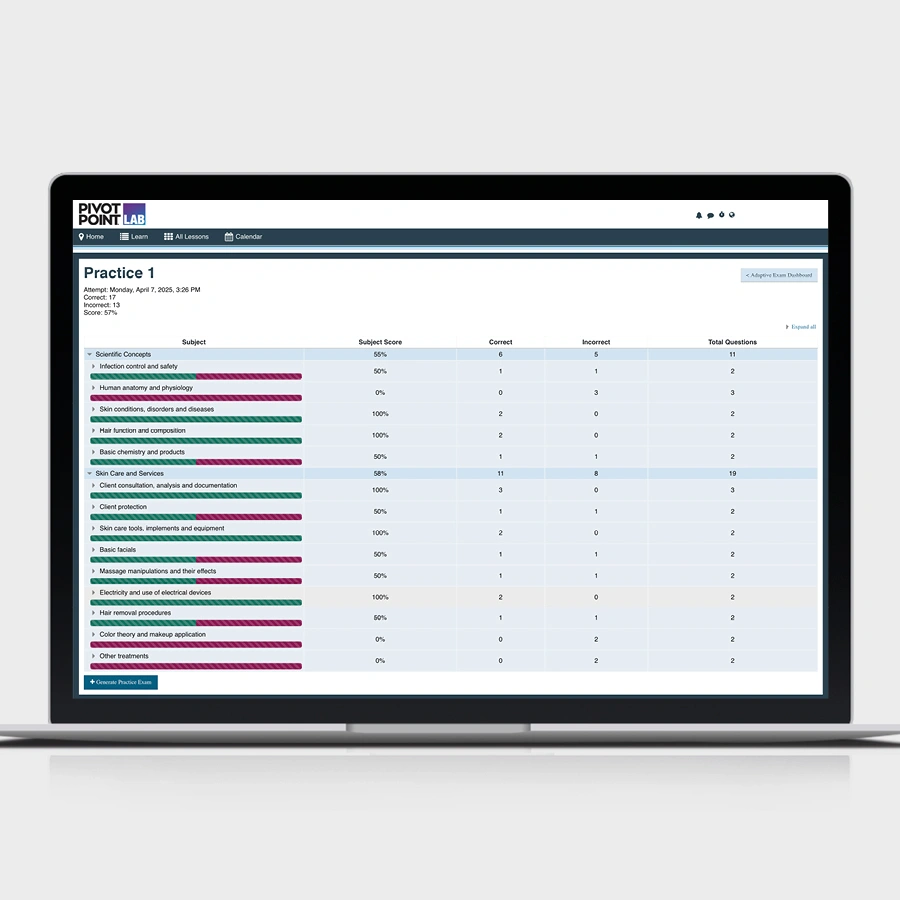 Performance Breakdown Dashboard on LAB